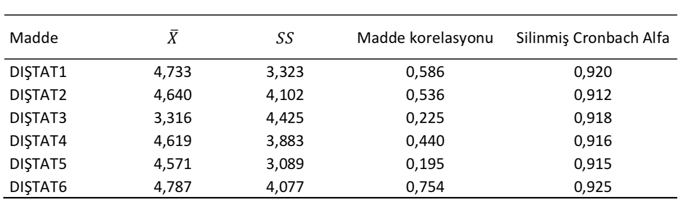 güvenilirlik analizi istatistik