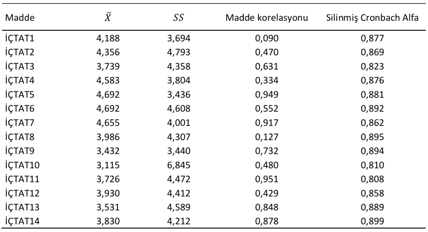 güvenilirlik analizi spss