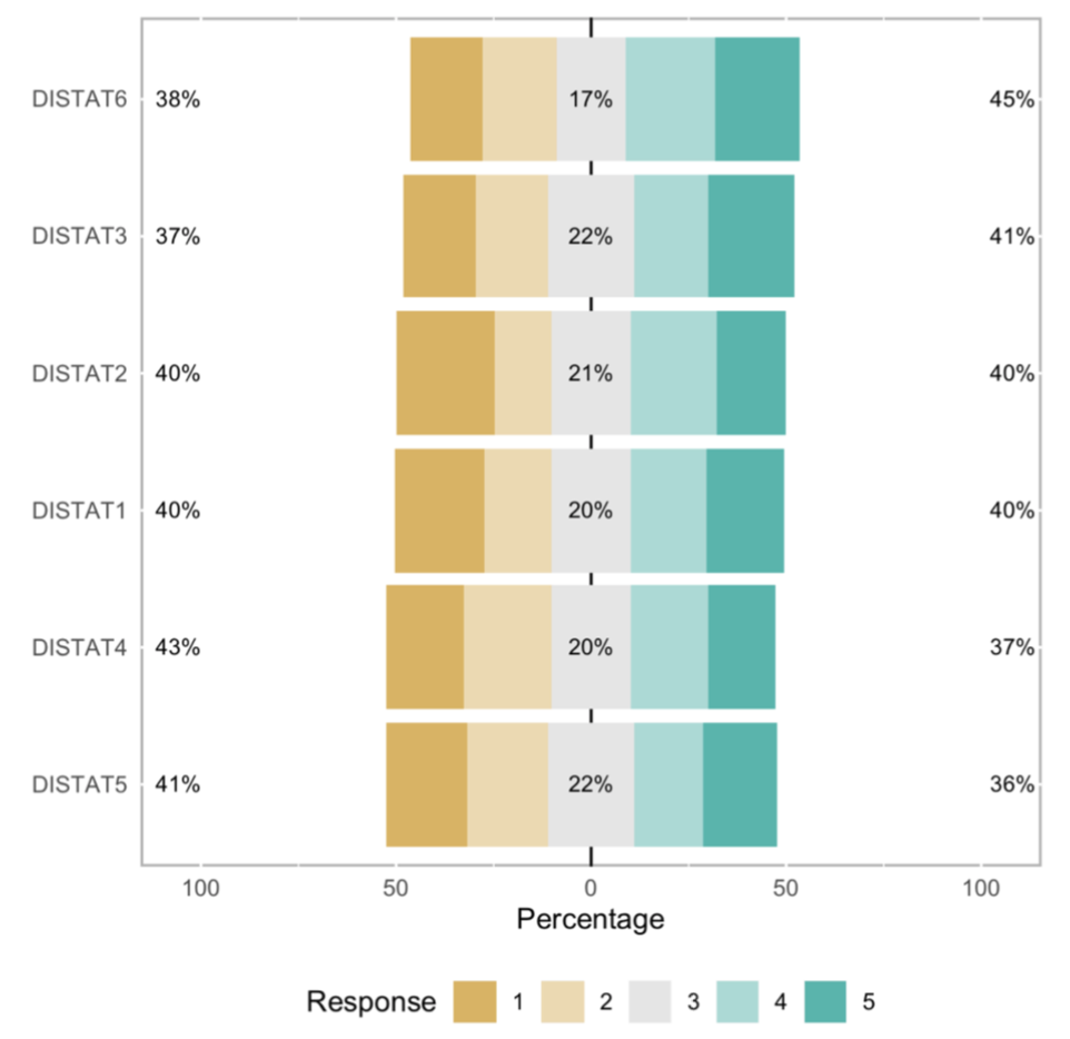 likert grafik r