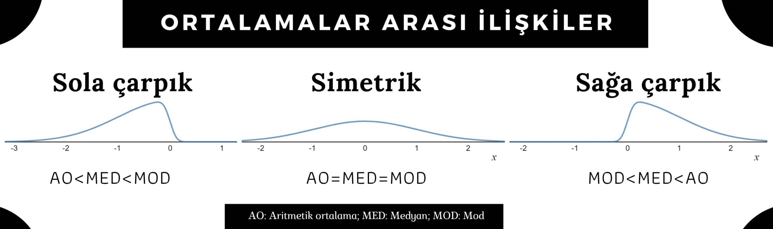 aritmetik ortalama istatistik