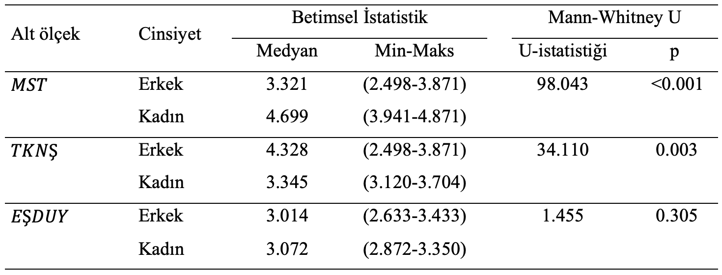 mann-whitney u testi