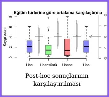 veri görselleştirme anova