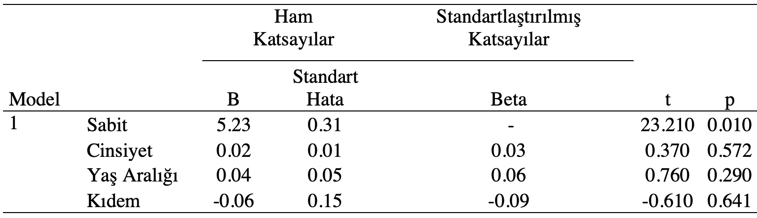 çokkültürlü spss analiz