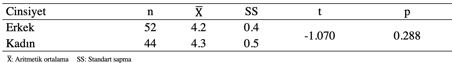 çokkültürlülük istatistiki analiz