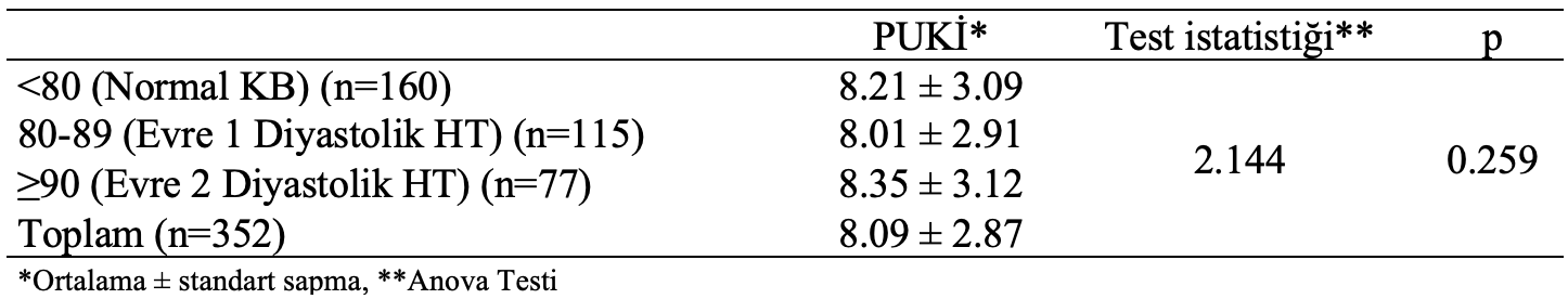 diyastolik kan basıncı puki istatistiksel