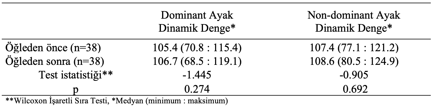 dominant ayak istatistiksel analiz