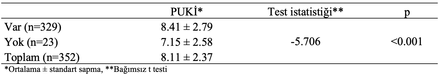 ilaç kullanım puki istatistik analiz