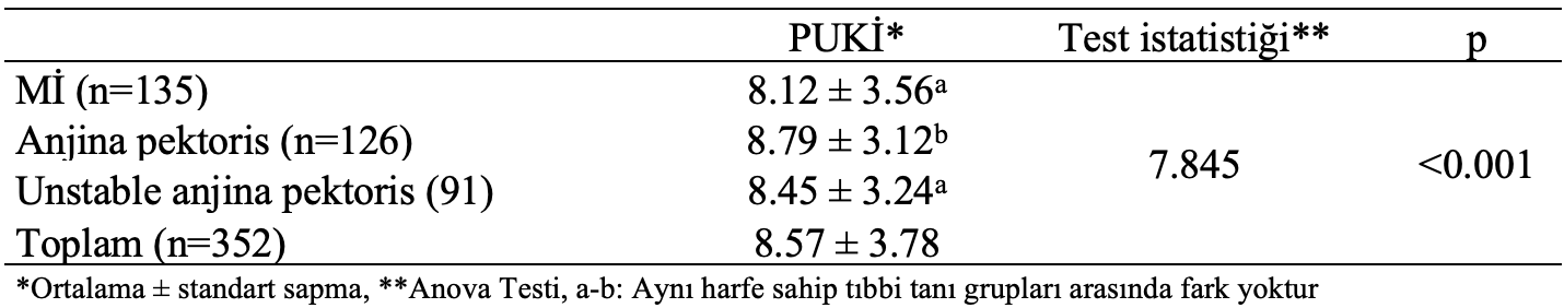 koroner arter istatistik analiz