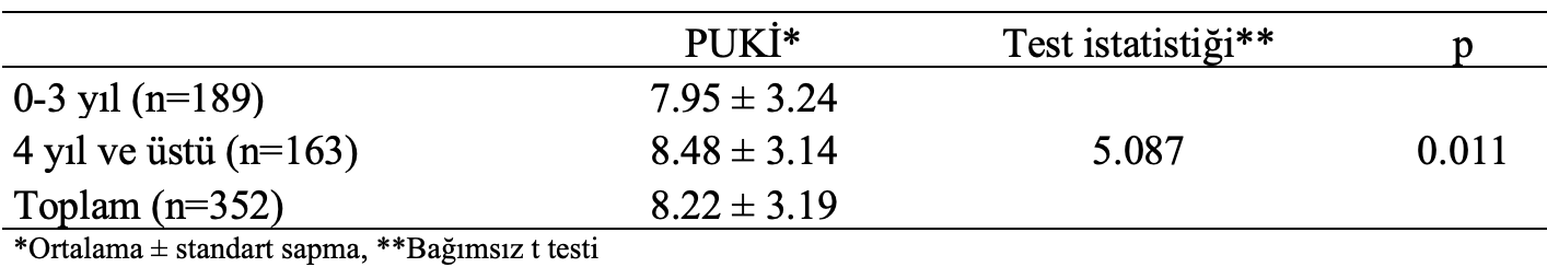 koroner arter puki istatistiksel analiz