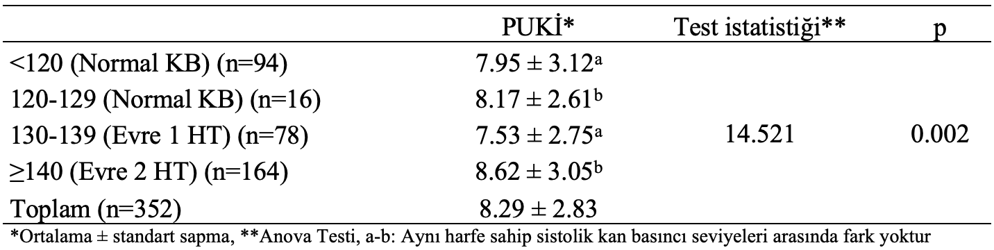 sistolik kan basıncı puki istatistiksel