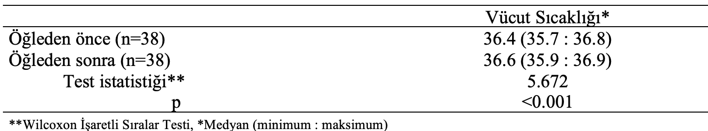 sporcu öğle önce sonra wilcoxon testi