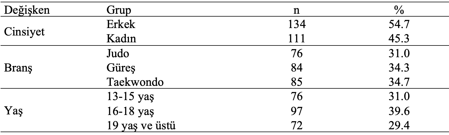 araştırmaya sporcu özellikleri