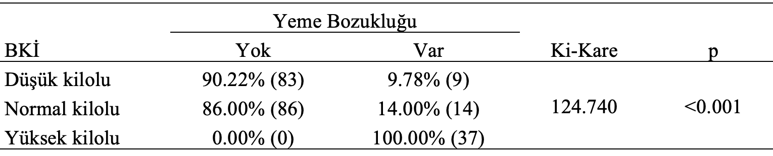 bki yeme bozukluğu karşılaştırma