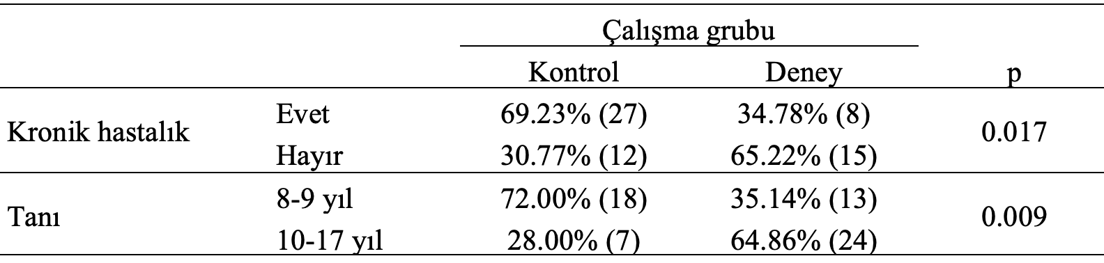 çalışma grupları kronik tanı karşılaştırma