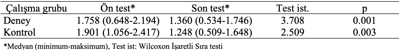 çalışma uyum güçlüğü ön son test