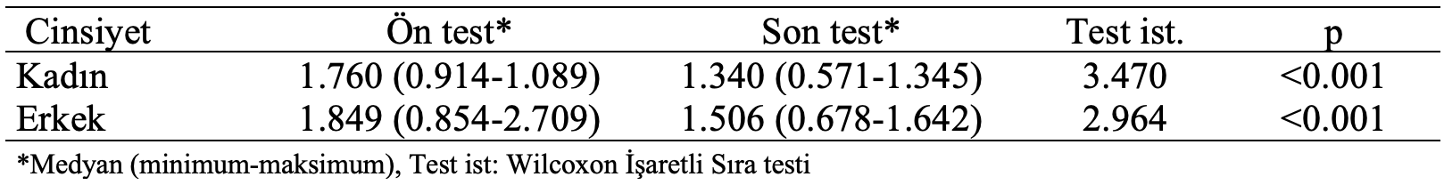 cinsiyet uyum güçlüğü ön son test