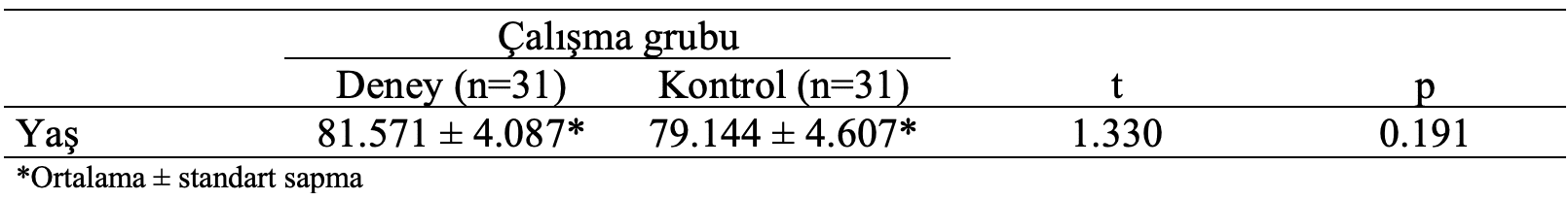 deney kontrol yaş karşılaştırma