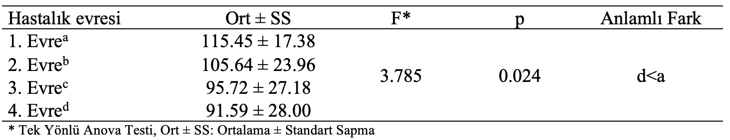 kemoterapi hastalık evre memnuniyet anova