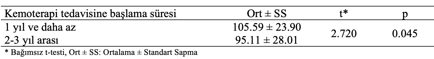 kemoterapi tedavi başla süre istatistik analiz