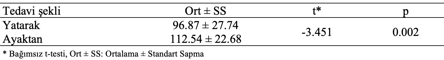 kemoterapi tedavi şekli istatistik analiz