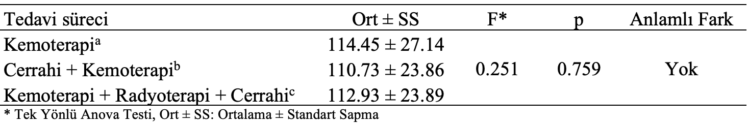 kemoterapi tedavi süreci anova analiz