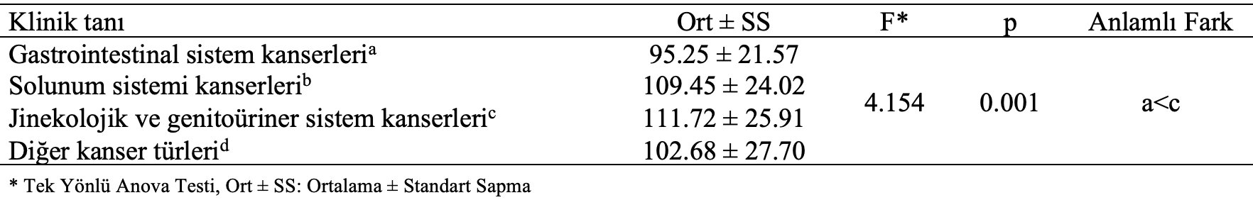 klinik tanı kemoterapi memnuniyet anova