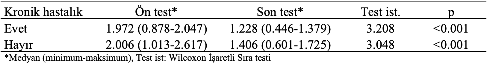 kronik hastalık uyum güçlüğü ön son test