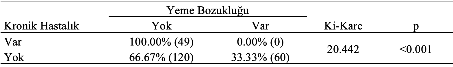 kronik hastalık yeme bozukluğu karşılaştırma