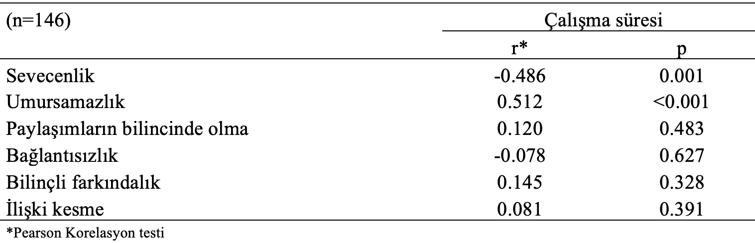 merhamet çalışma süresi korelasyon