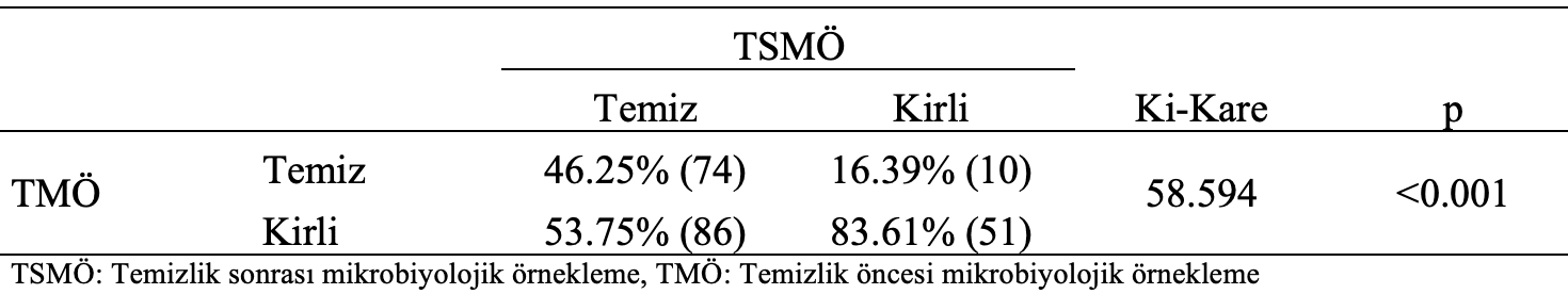 mikro ornekleme bca kikare analiz