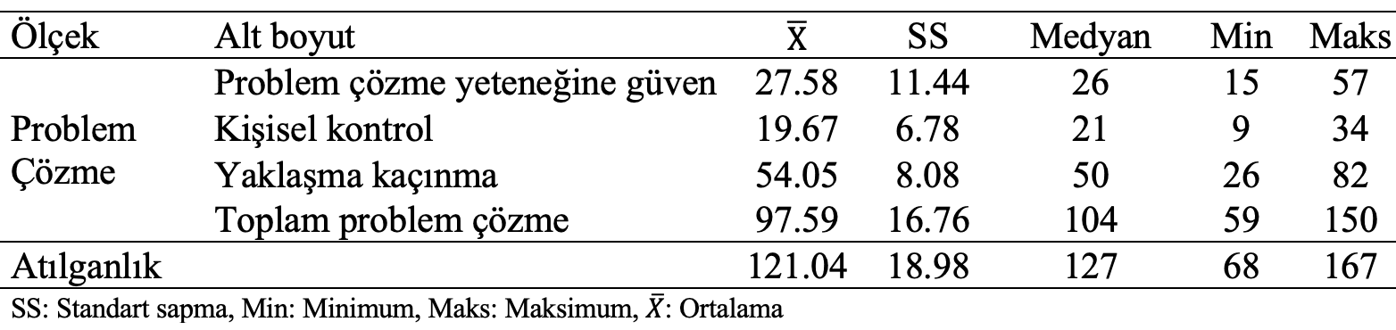 sporcuların problem çözme tanımlayıcı istatistik