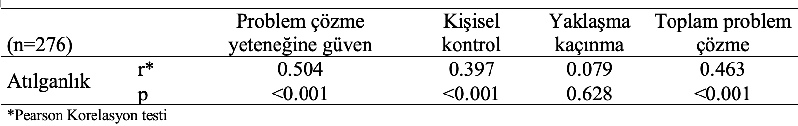 sporcuların problem çözme ilişki testi