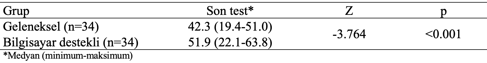 geleneksel bilgisayar destekli son test karşılaştırma