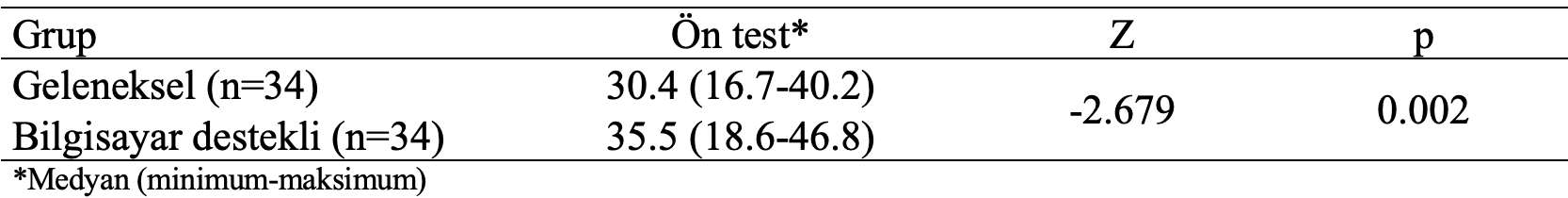 geleneksel bilgisayar grup ön test karşılaştırma