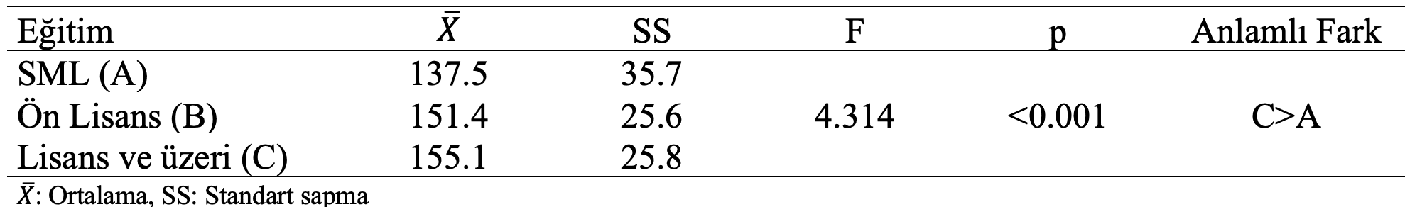 hemşirelik aktivite eğitim düzeyine karşılaştırma