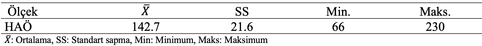 hemşirelik aktivite ölçeği tanımlayıcı istatistik