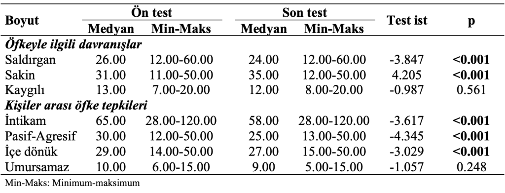 hasta kaot oid onsontest değişim