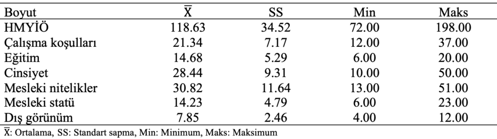 hemşirelik imajı alt istatistikleri